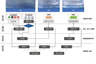 射术精湛！凯恩2023年联赛预期进球表现+11.2，领跑五大联赛